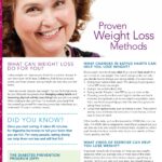 Proven Weight Loss Strategies That Are Successful